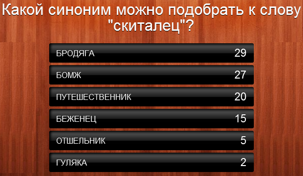 Какой синоним можно подобрать к слову скиталец?