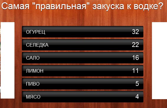 Самая "правильная" закуска к водке?