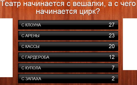 Театр начинается с вешалки, а с чего начинается цирк?