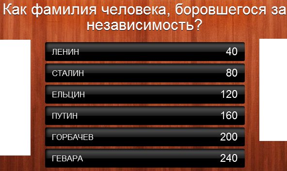 Как фамилия человека, боровшегося за независимость?