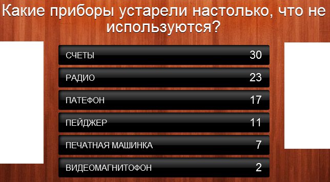 Какие приборы устарели настолько, что не используются?