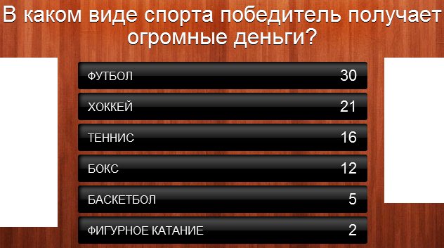 В каком виде спорта победитель получает огромные деньги?