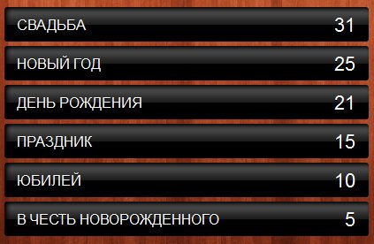 ПО КАКОМУ ПОВОДУ ОТКРЫВАЕТСЯ ШАМПАНСКОЕ?