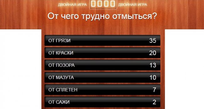  От чего трудно отмыться?