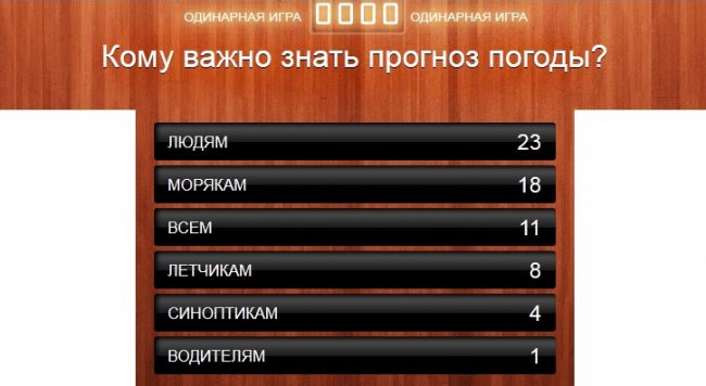 Кому важно знать прогноз погоды?